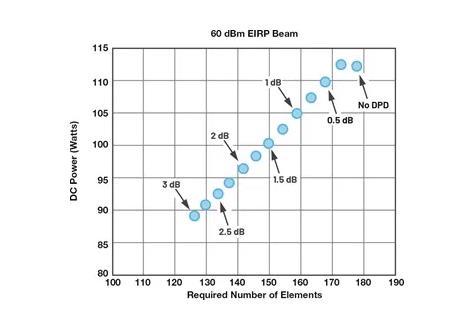 為何毫米波需要采用不同的DPD方法？如何量化其值？